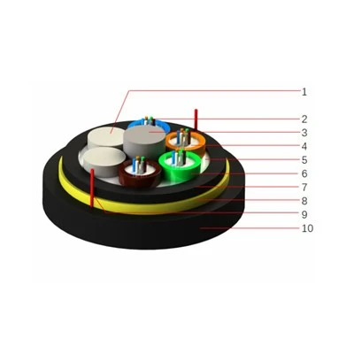 Multi Tube Double Jacket ADSS Cable